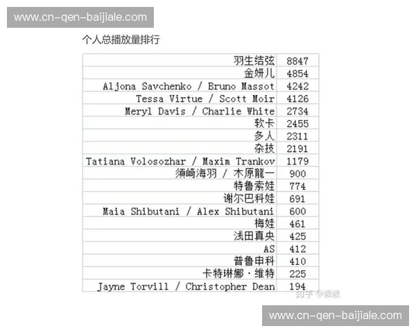 花样滑冰数据首发
